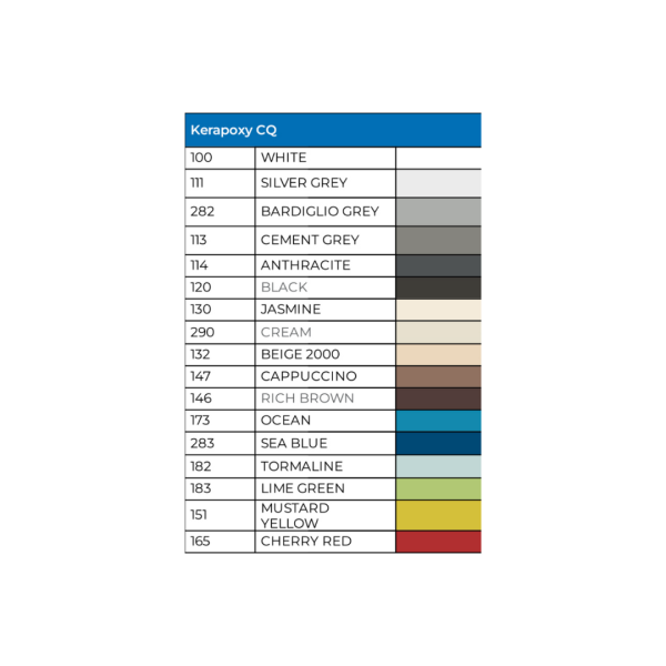 KERAPOXY CQ - MAPEI - Imagen 3